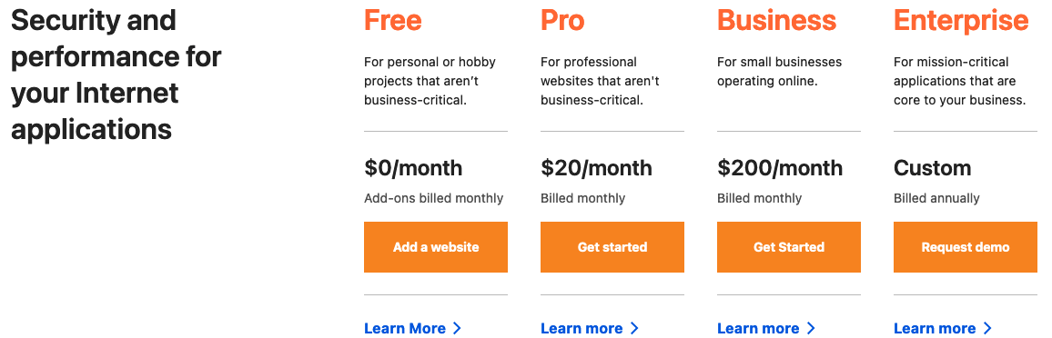 CloudFlare pricing
