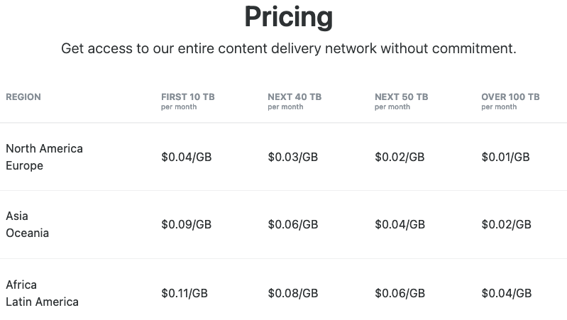 KeyCDN pricing